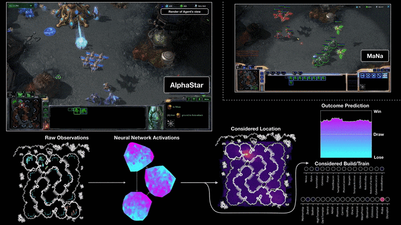 AlphaStar — новая система искусственного интеллекта для StarCraft II от DeepMind (полный перевод) - 3